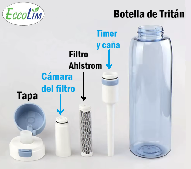 partes de la botella